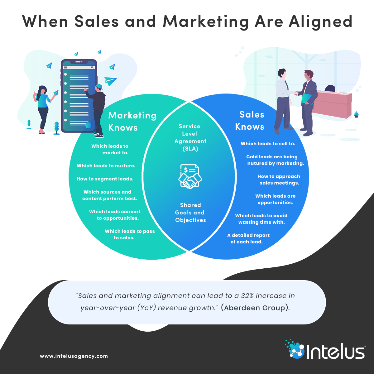 sales performance: sales and marketing alignment