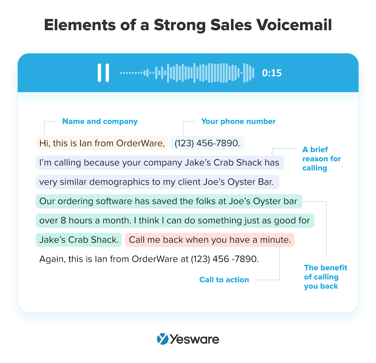 sales voicemail script: elements