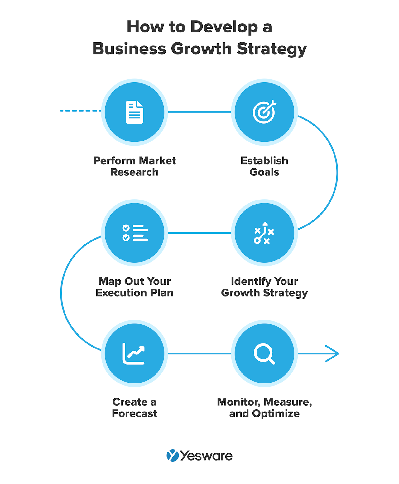 how to develop a business growth strategy