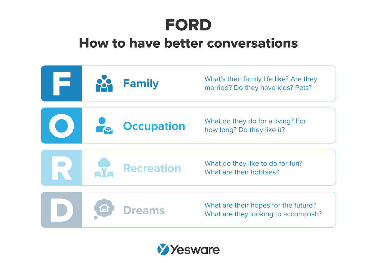 how to keep a conversation going: FORD