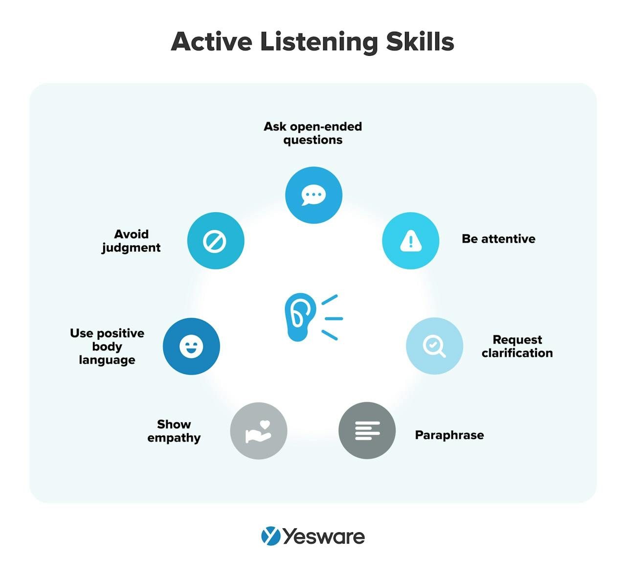 how to keep a conversation going: active listening skills