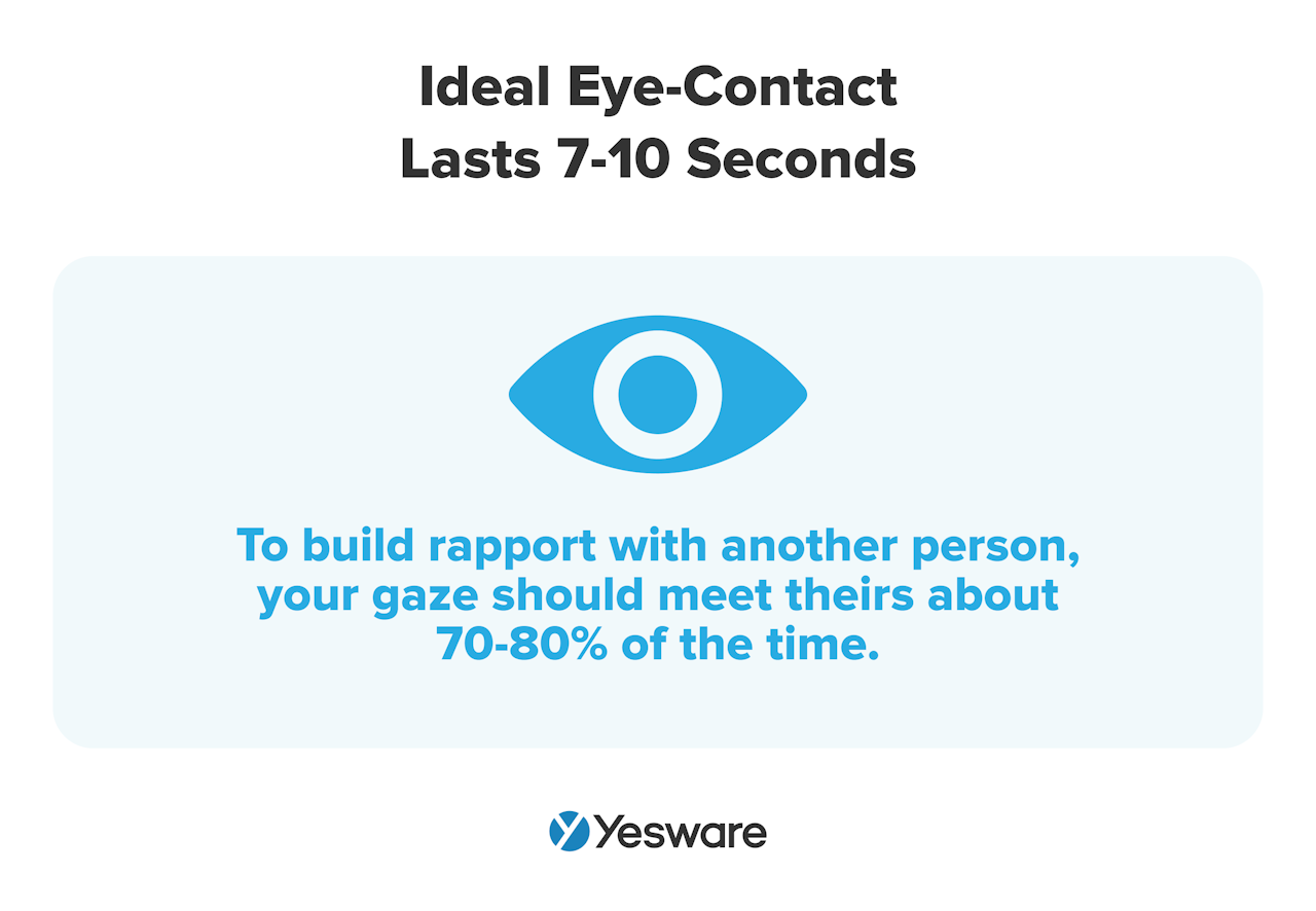how to keep a conversation going: ideal eye-contact