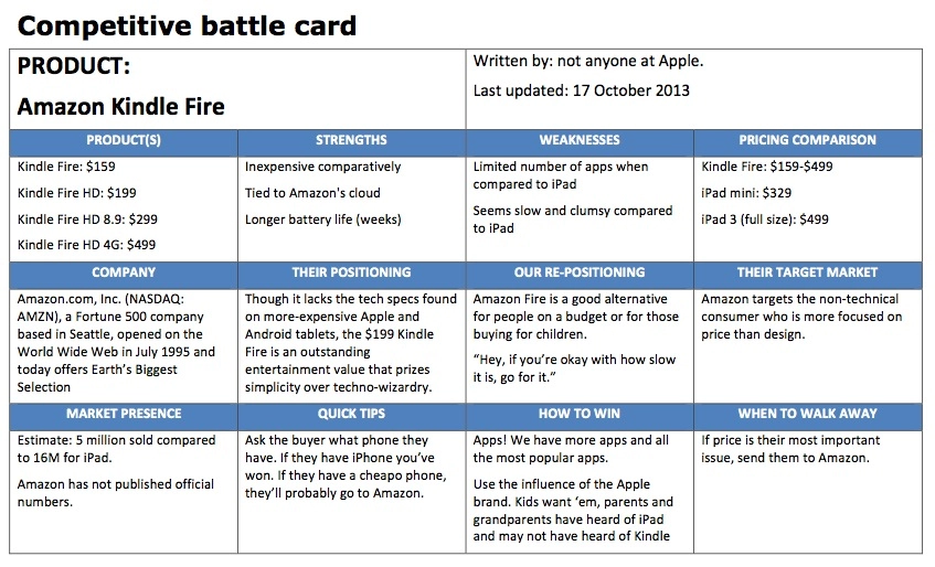 competitive battle cards