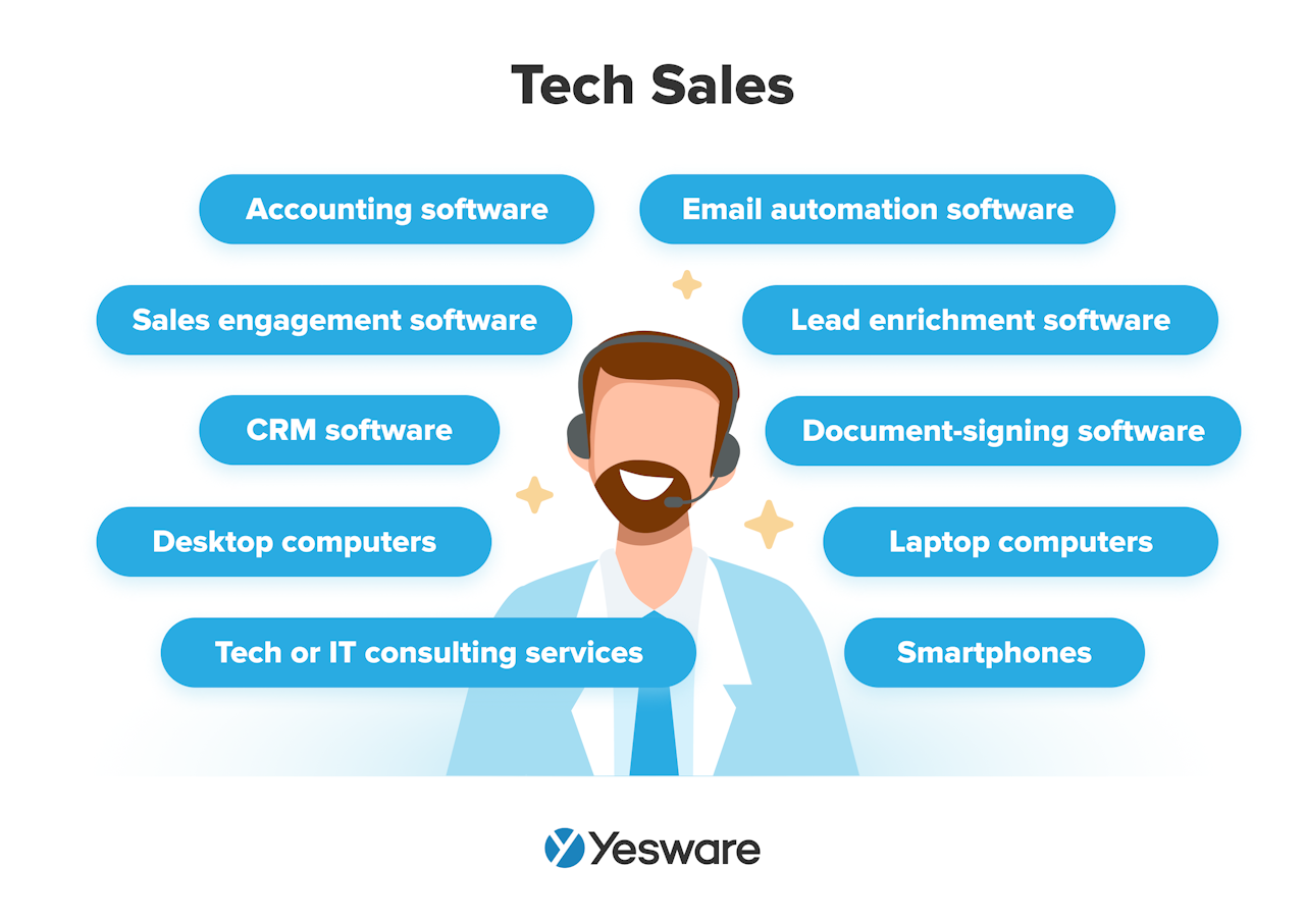 tech sales: products/services sold