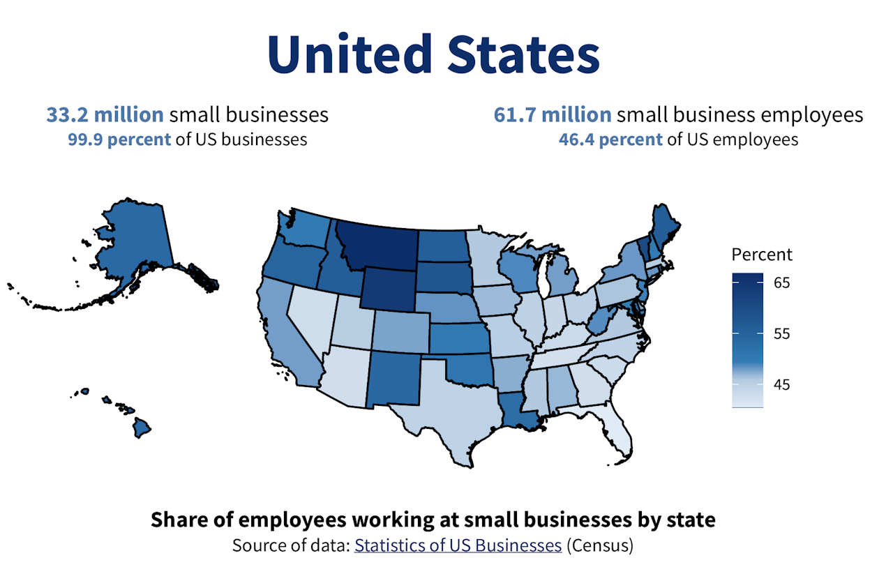 smb sales: number of small businesses