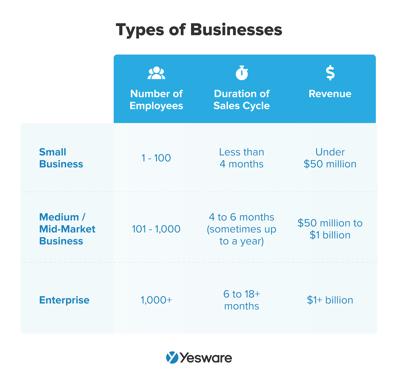 SMB sales: small business vs medium/mid-market business vs enterprise