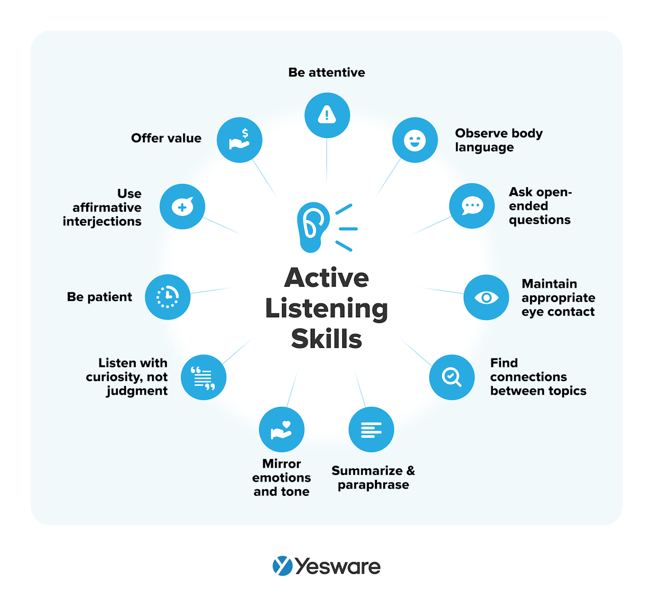 buying motives: active listening skills