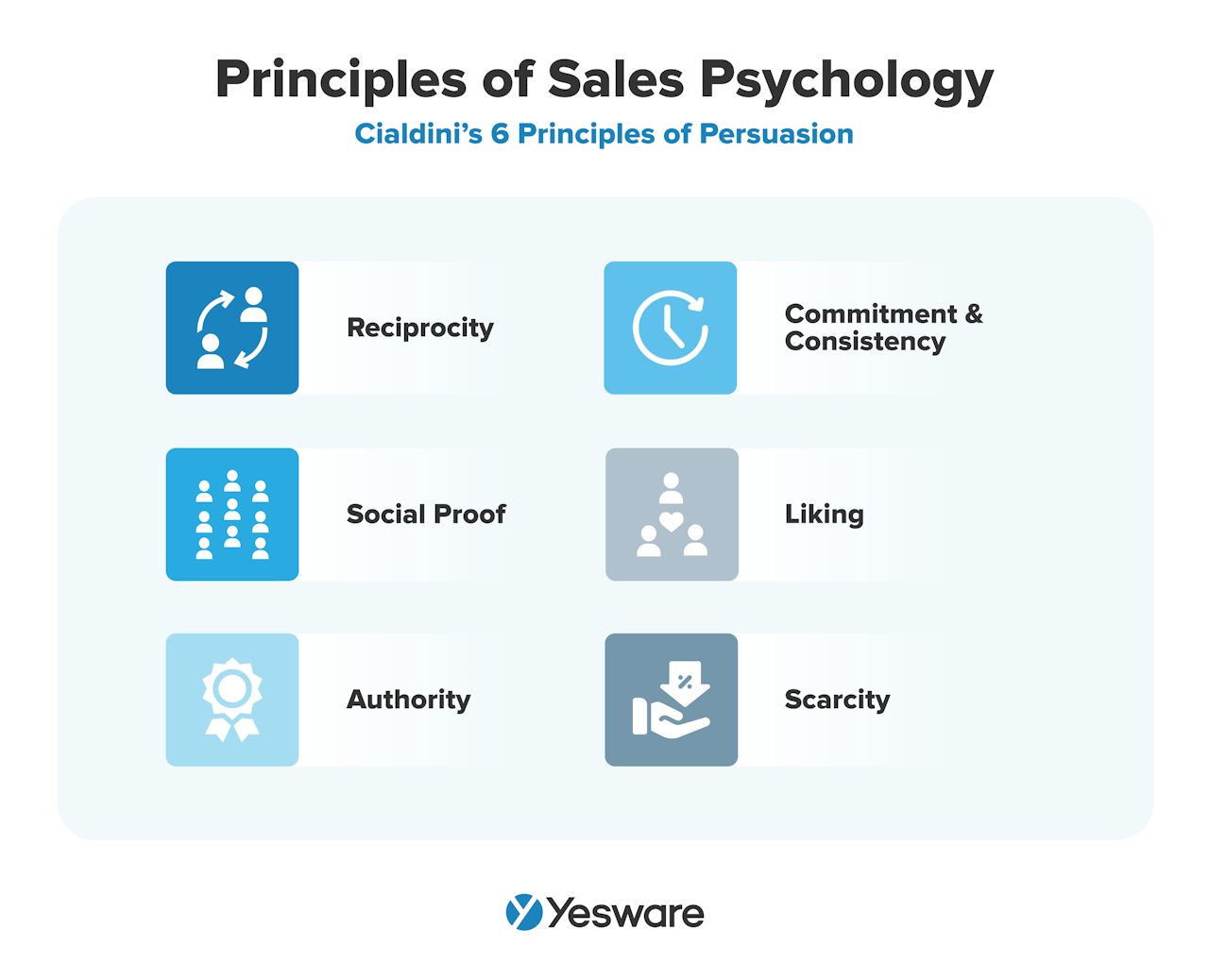 consultative sales: buyer psychology
