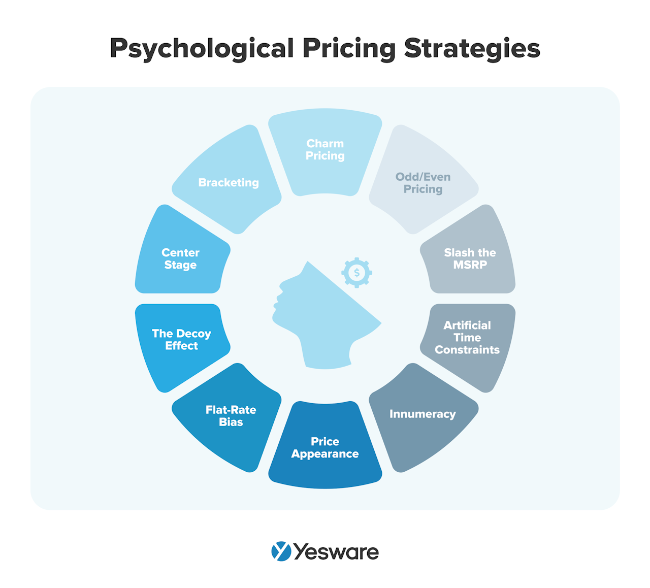 psychological pricing strategies