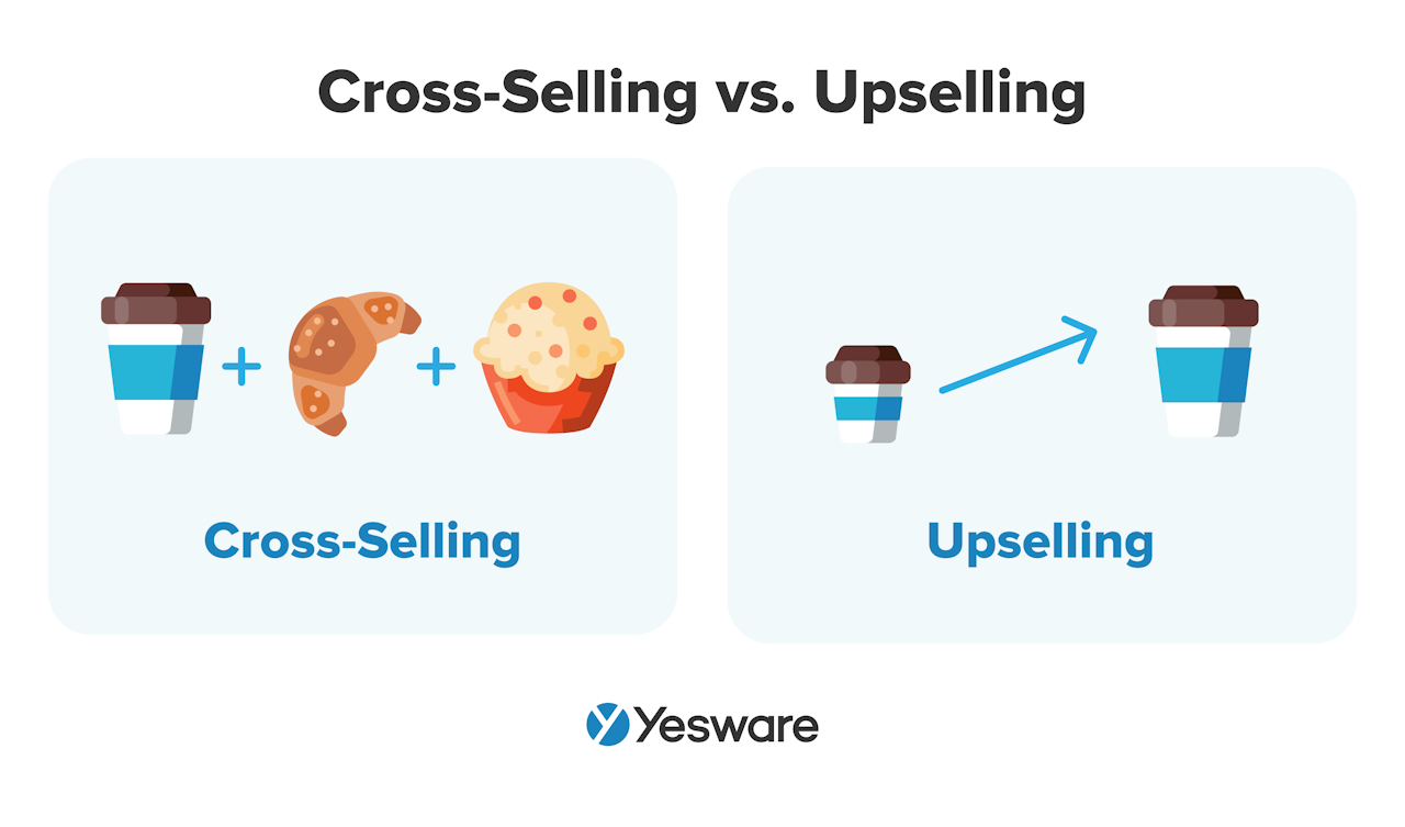 sales process: nurturing: cross-selling vs upselling
