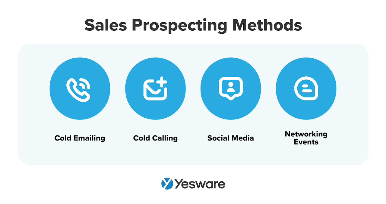 sales process: sales prospecting methods