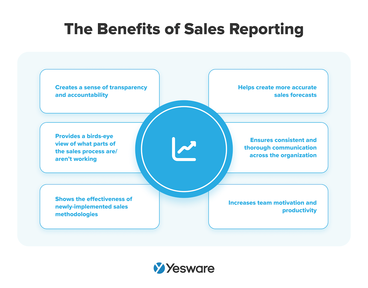 the benefits of sales reporting