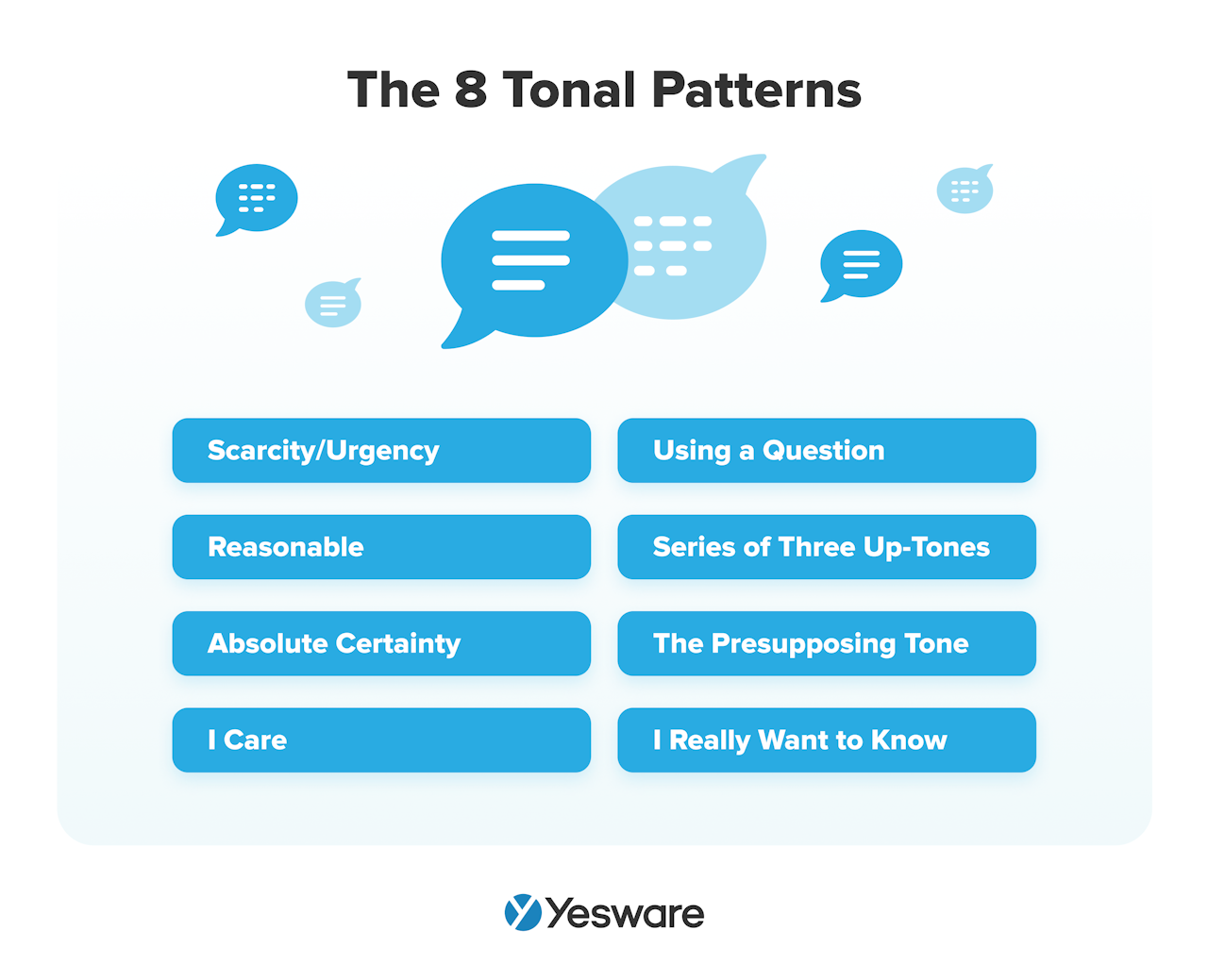 tonality in sales: the 8 tonal patterns