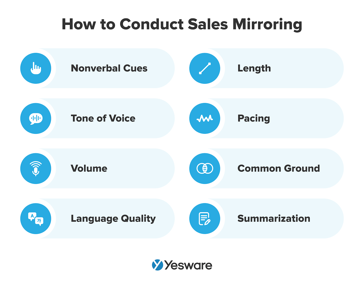 how to conduct sales mirroring