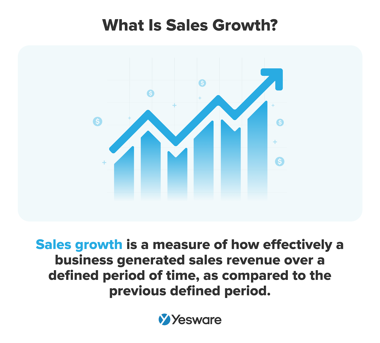 what is sales growth?