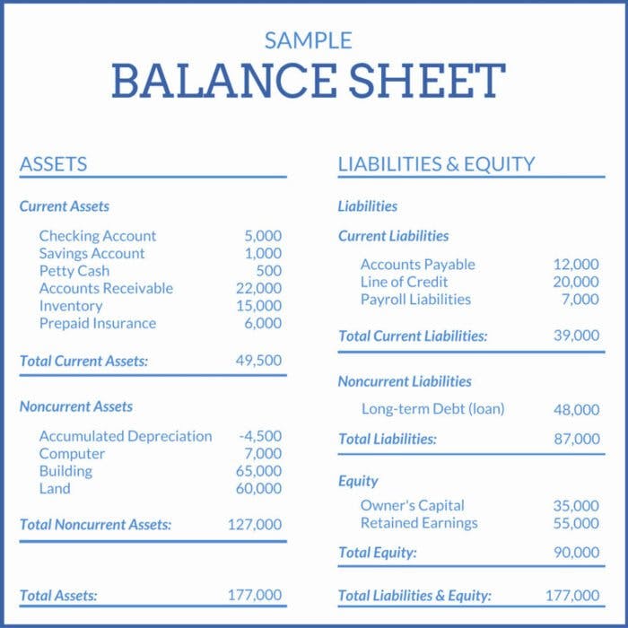 sales budget: balance sheet