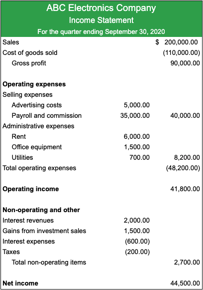 sales budget: income statement