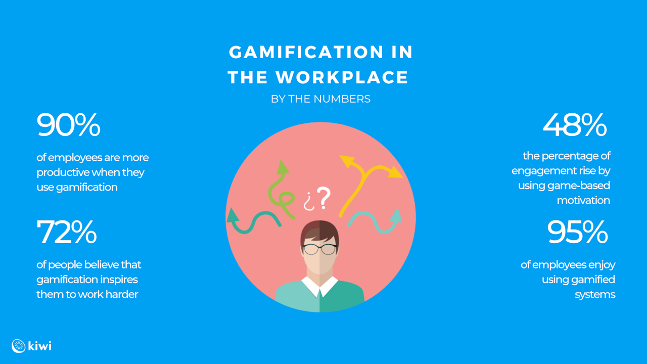 sales contest: gamification in the workplace
