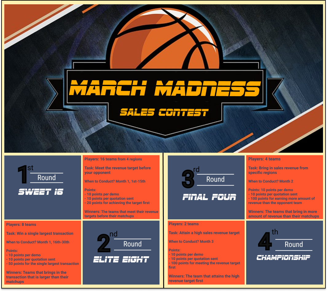 sales contest idea: march madness bracket