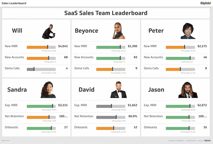 sales contest idea: sales team leaderboard