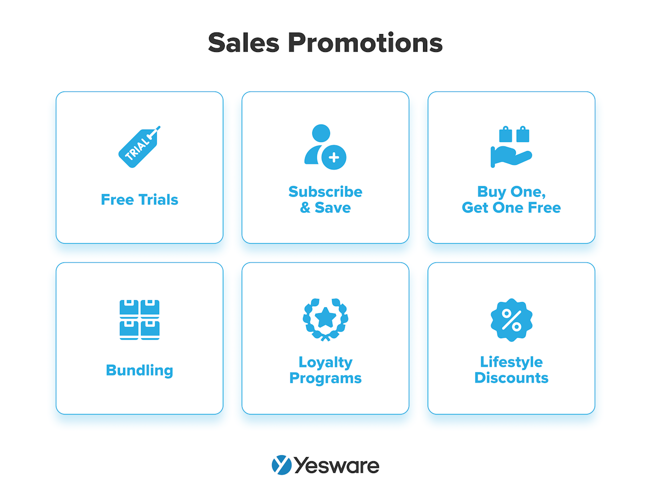 sales velocity: sales promotions