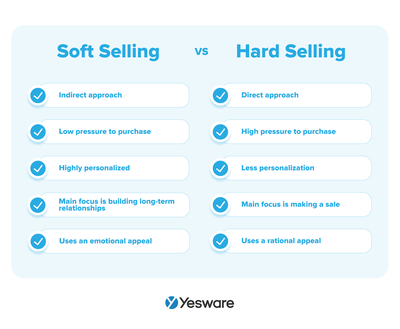 soft selling vs. hard selling