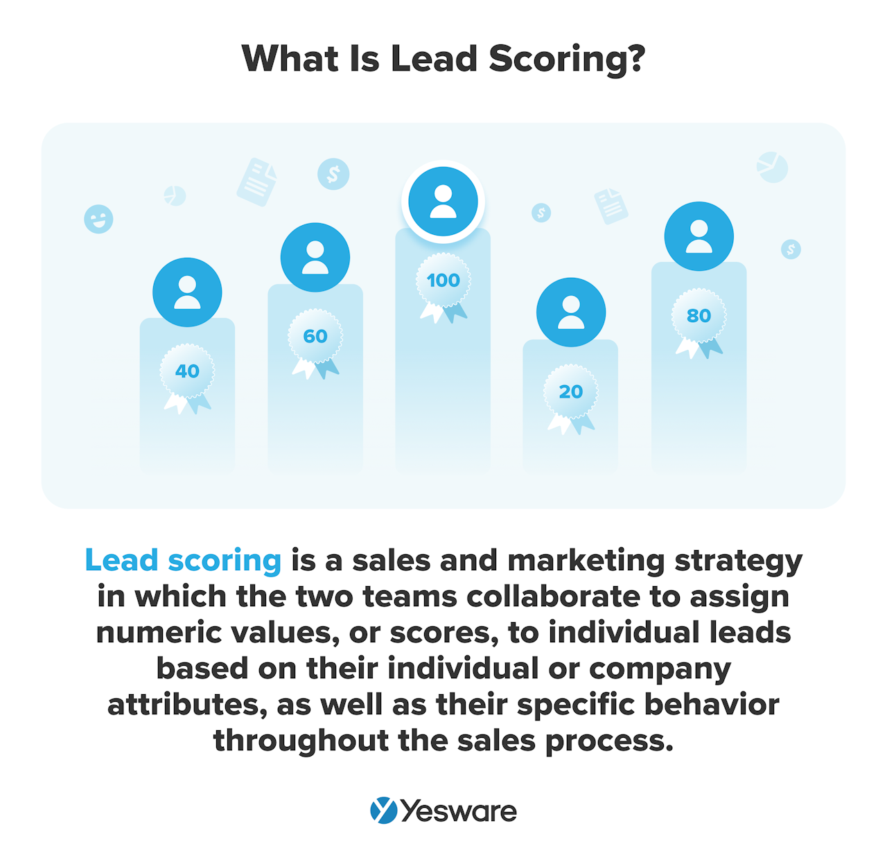 what is lead scoring?