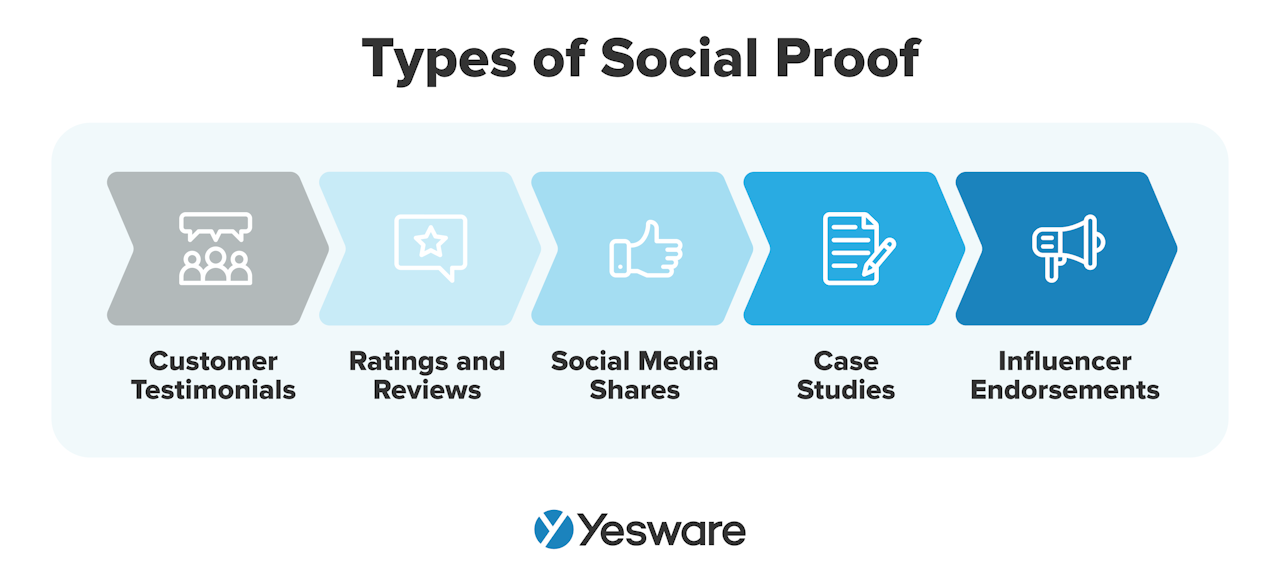 sales referral best practices: use social proof