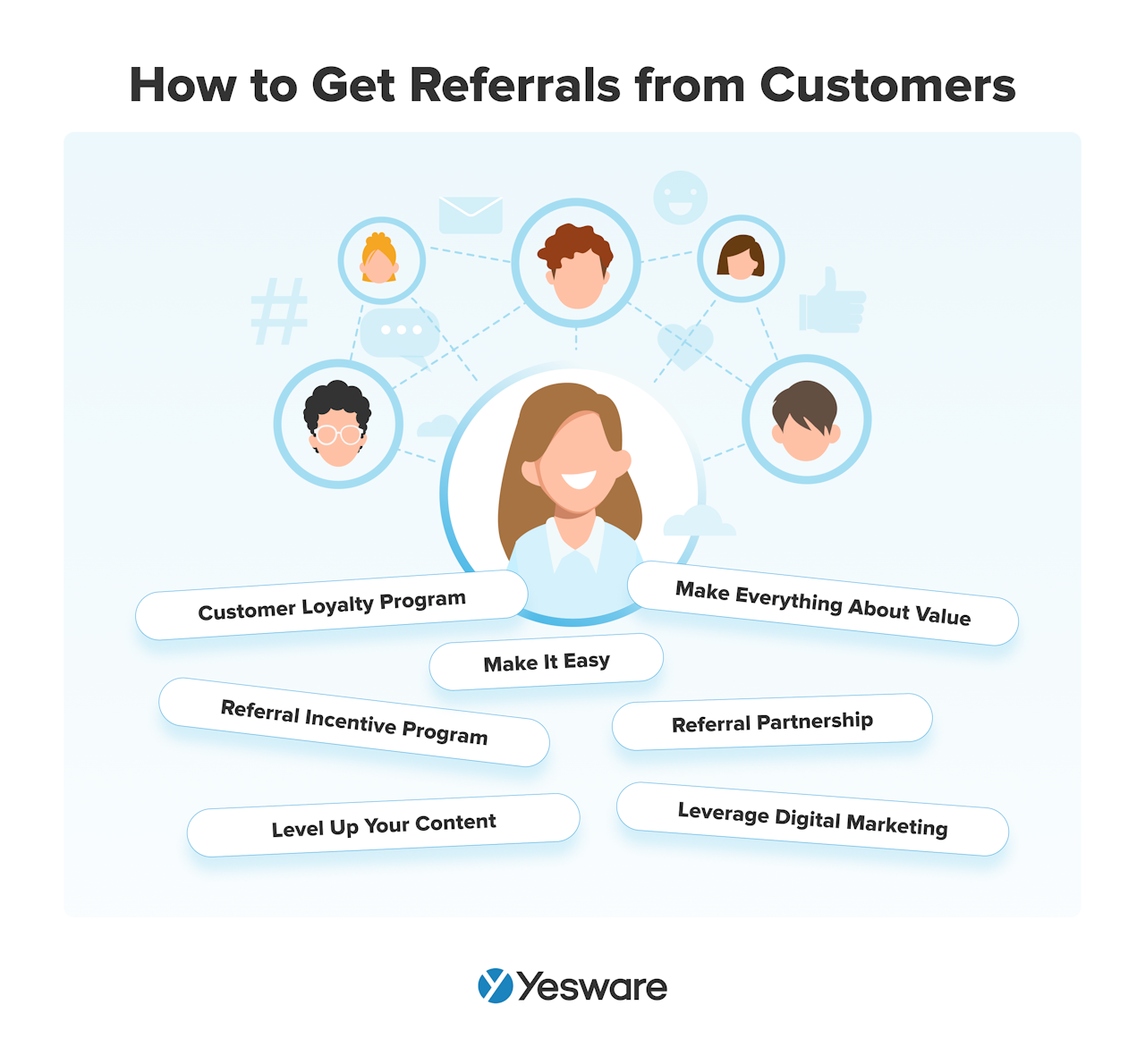 Sales tactics: how to get referrals from customers