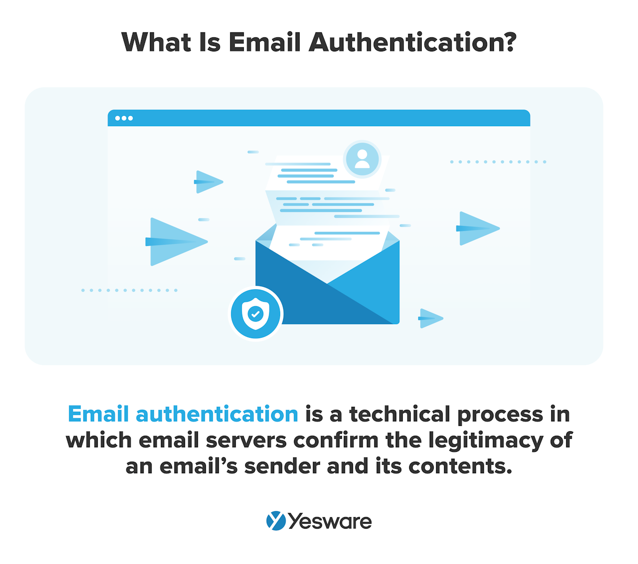 What is email authentication?