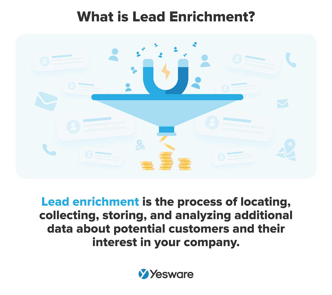 What is lead enrichment?
