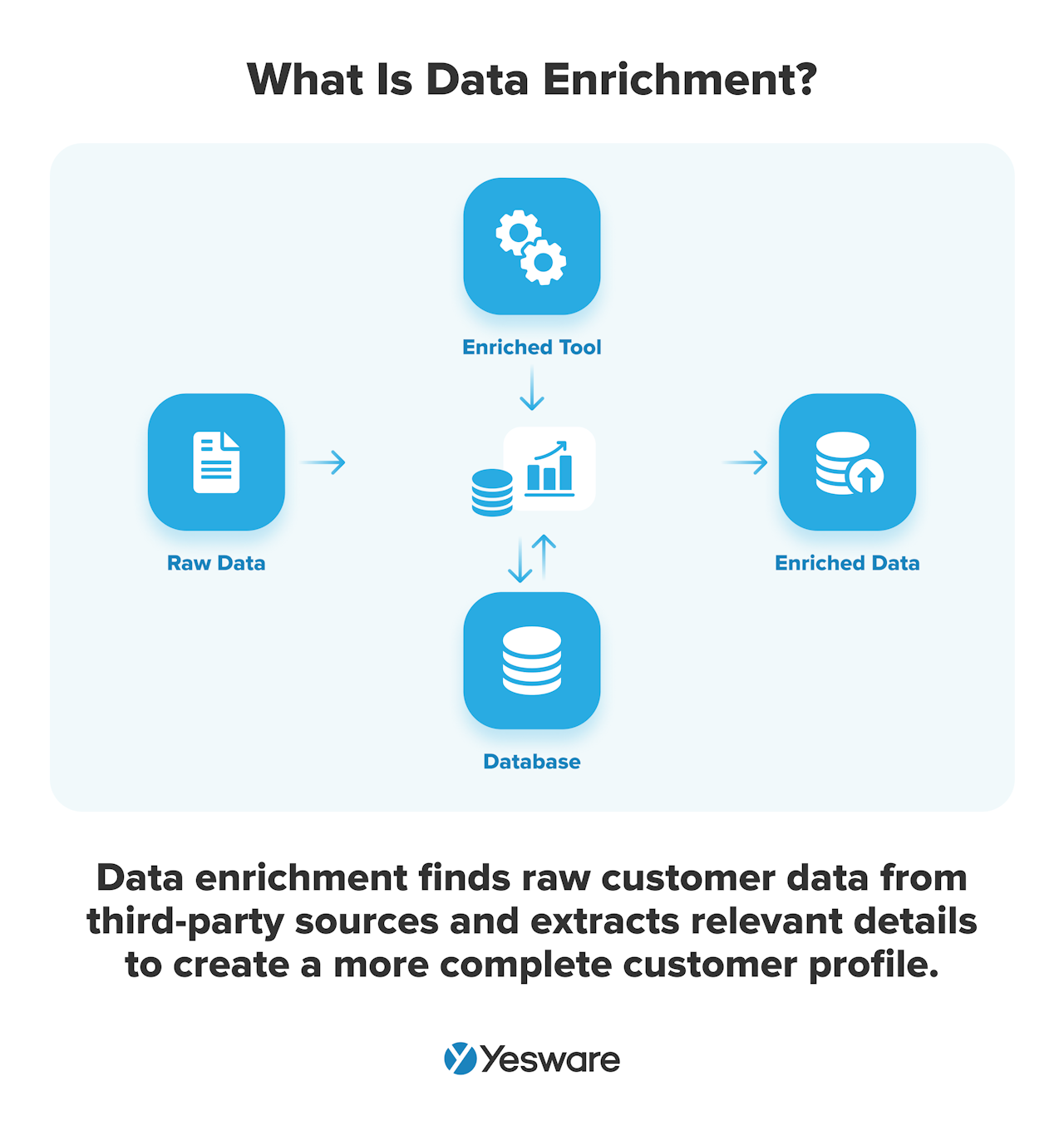 B2B lead database: What is data enrichment?