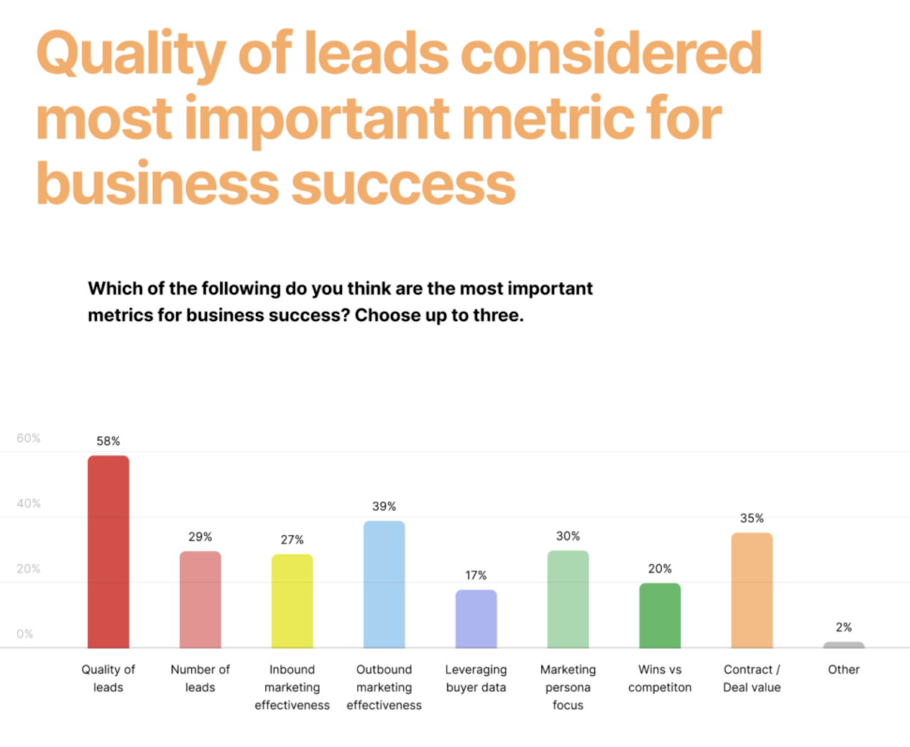 B2B lead database: Quality of leads