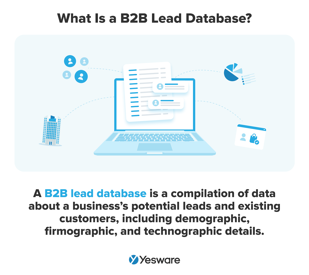 What is a B2B lead database?