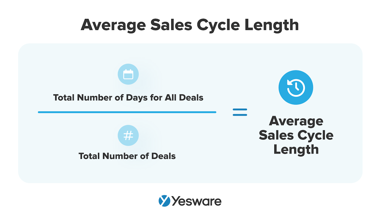 ICP sales: average sales cycle length