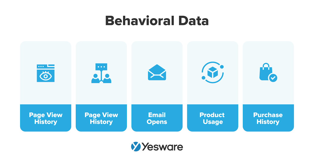 ICP sales: behavioral data
