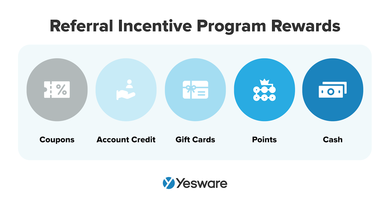 outside sales: referral incentive program