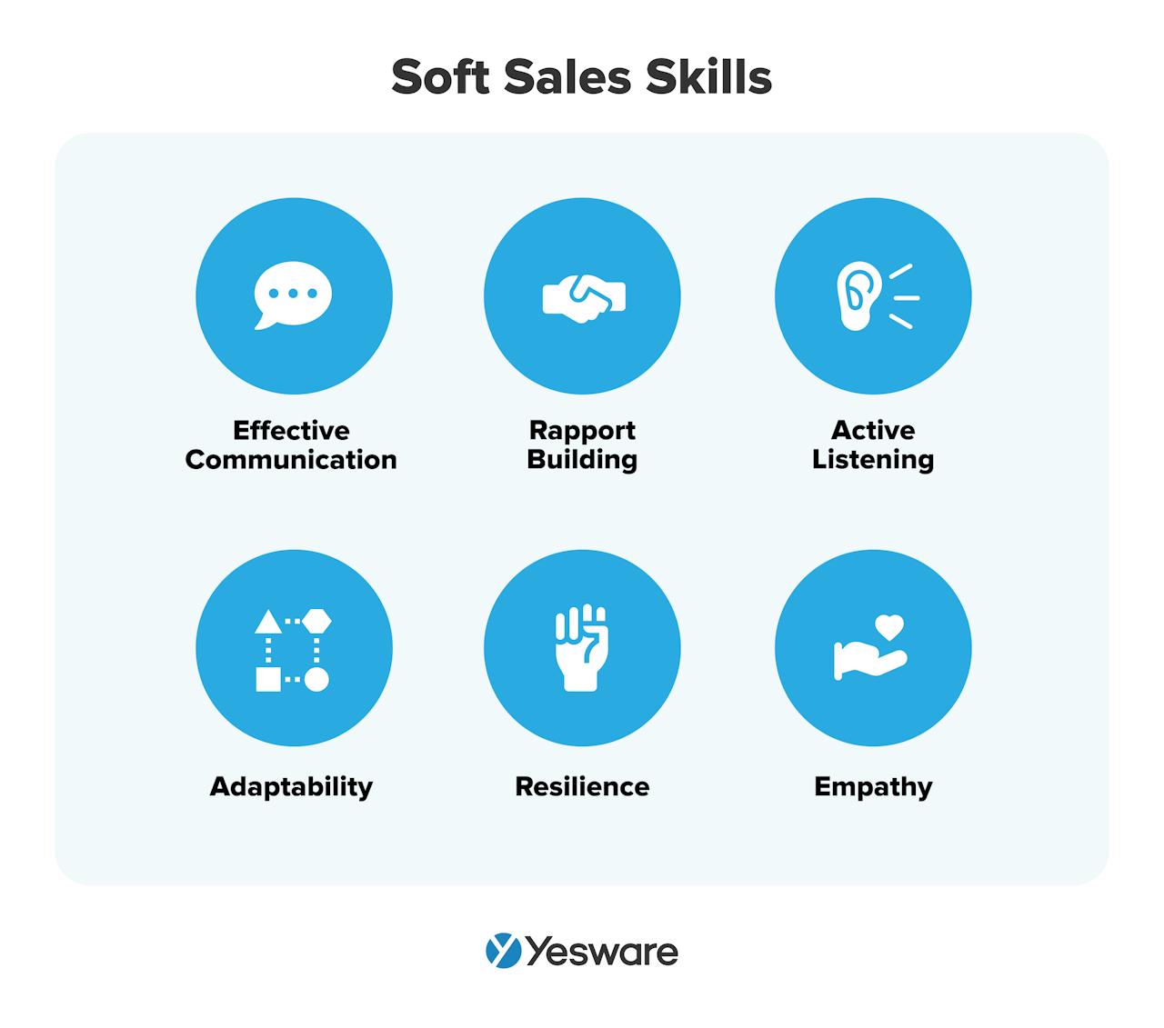 outside sales: soft sales skills
