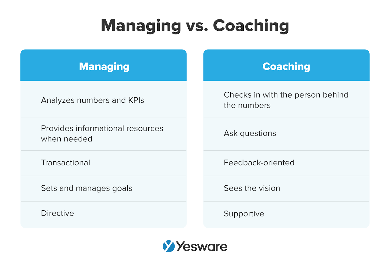 Sales best practices: sales managing vs. sales coaching