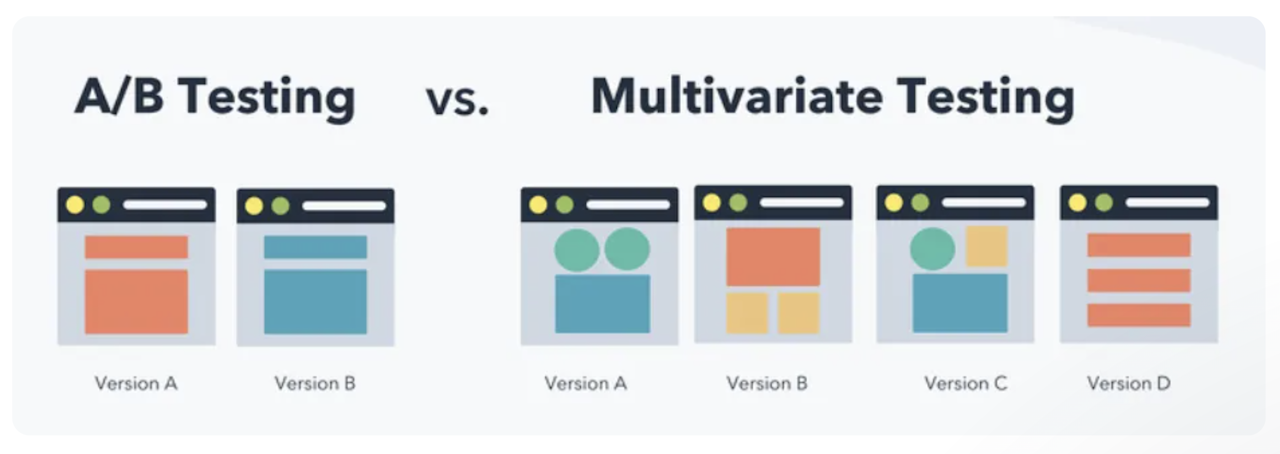 Sales best practices: A/B testing vs. multivariate testing
