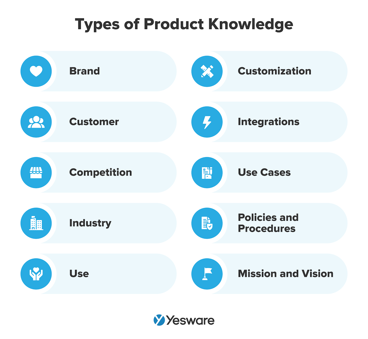 Sales best practices: product knowledge