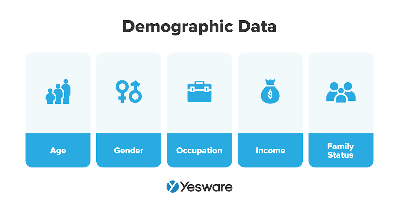 lead data: demographic data