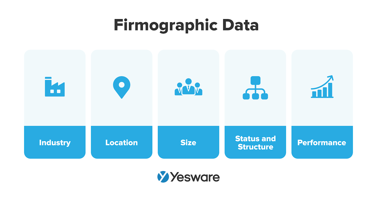 lead data: firmographic data