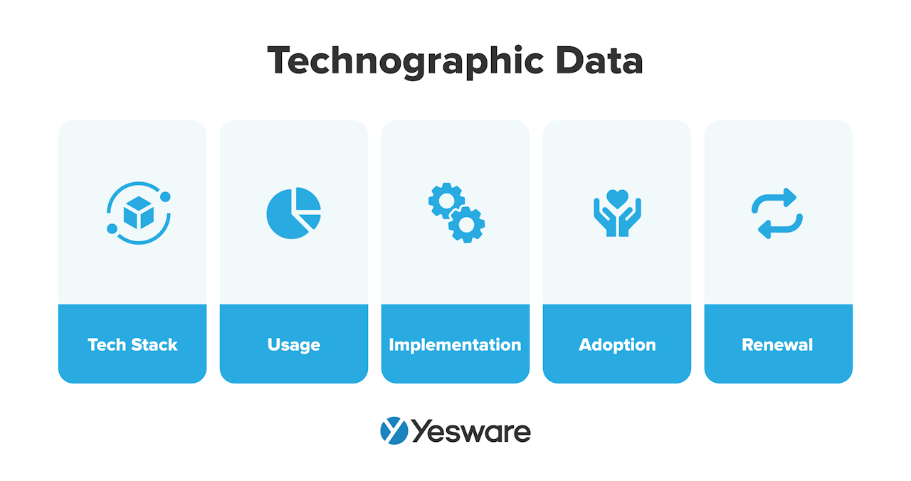 lead data: technographic data