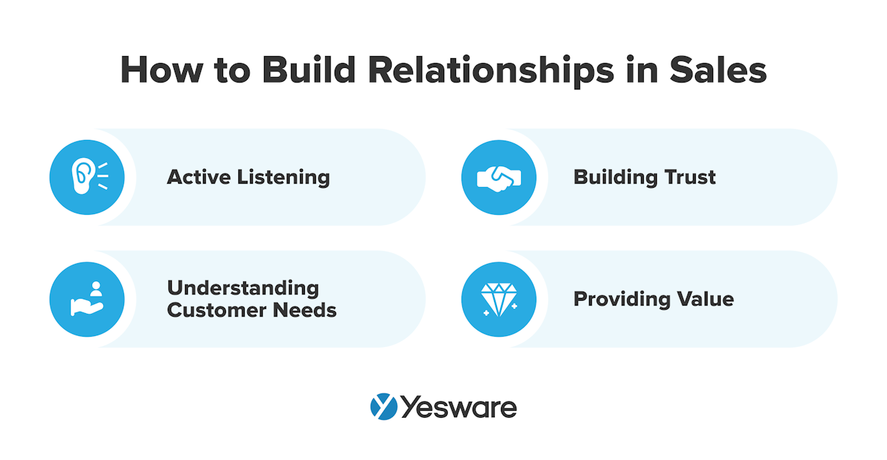 how to build relationships in sales