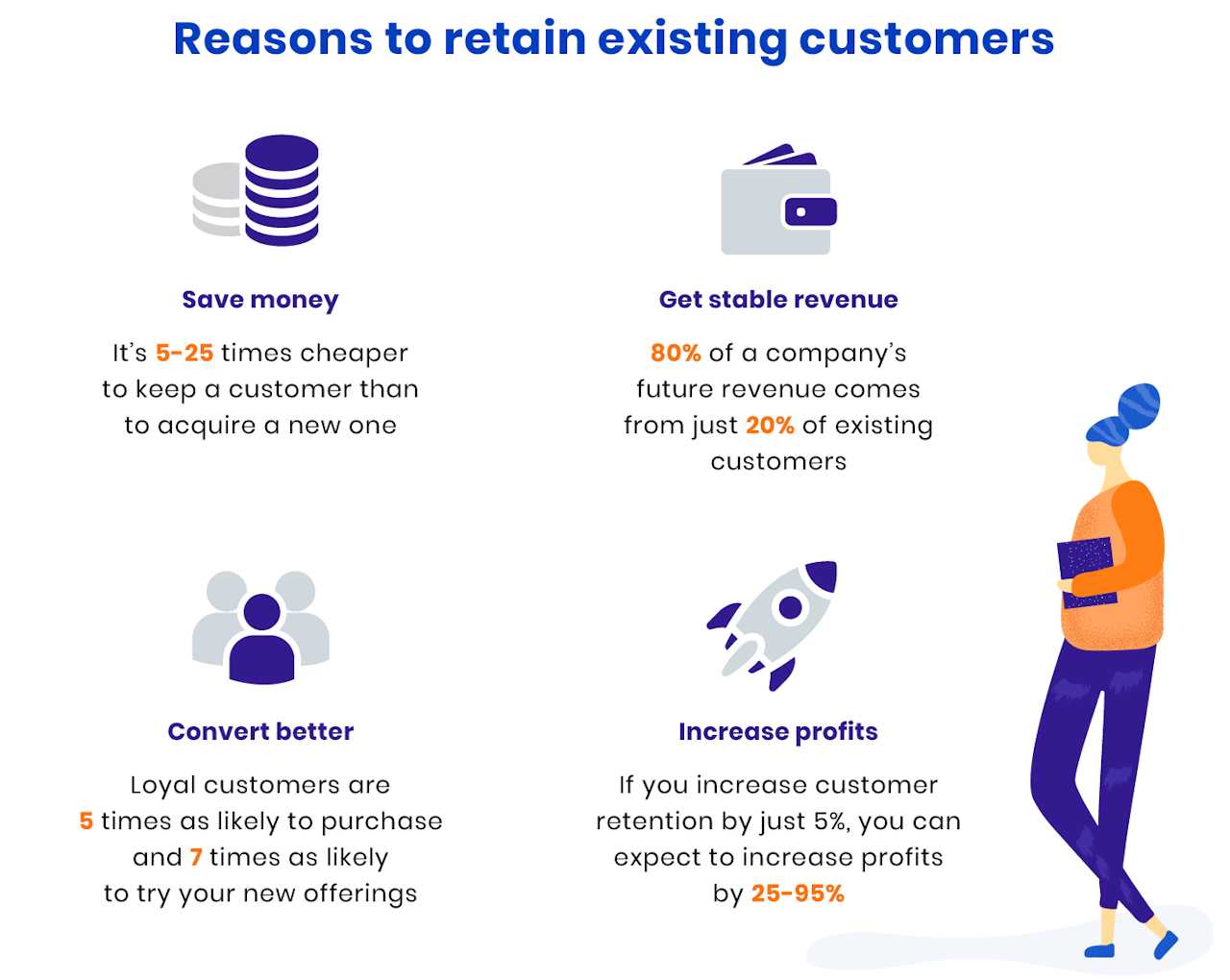 Relationship selling: retain existing customers