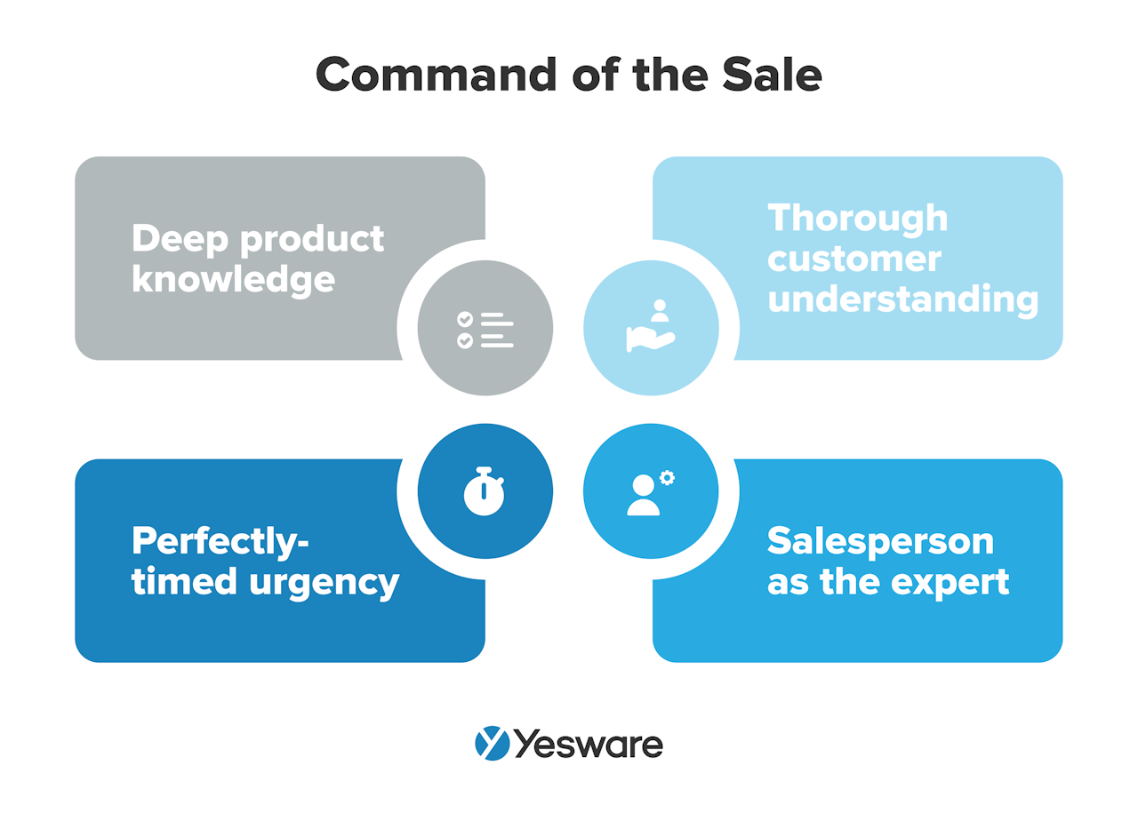 sales 101: command of the sale