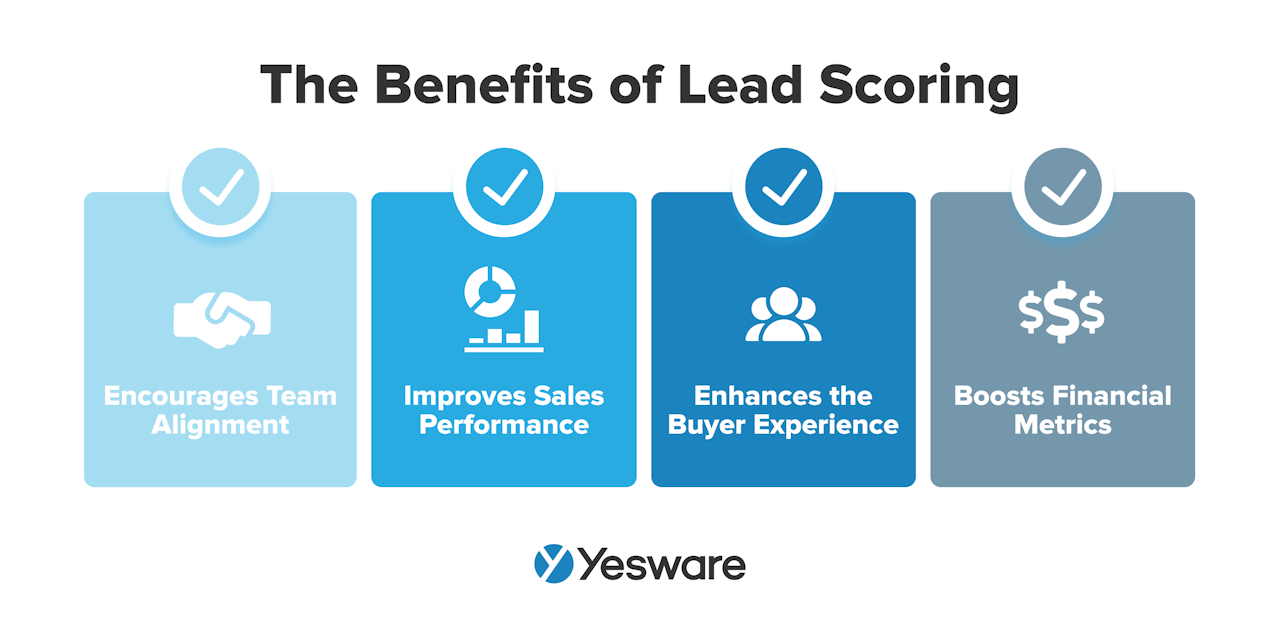 sales 101: benefits of lead scoring
