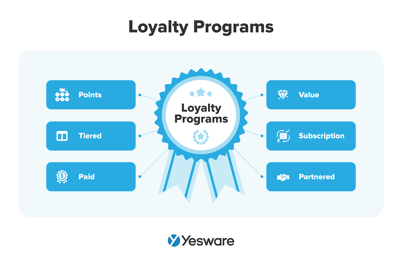 sales 101: loyalty program 