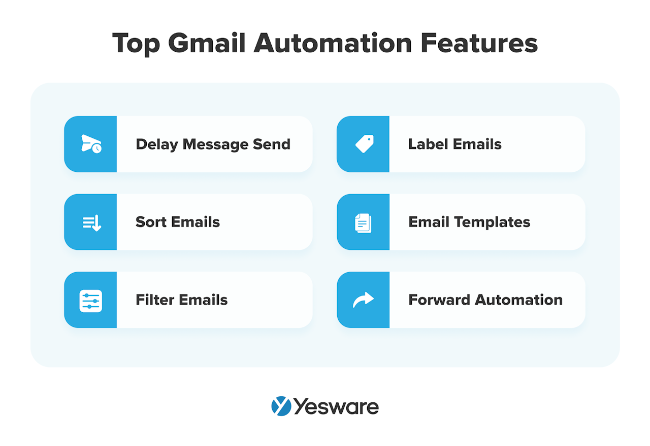 top Gmail automation features